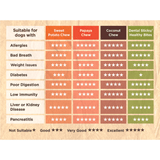 Soopa Vegan Healthy Bites